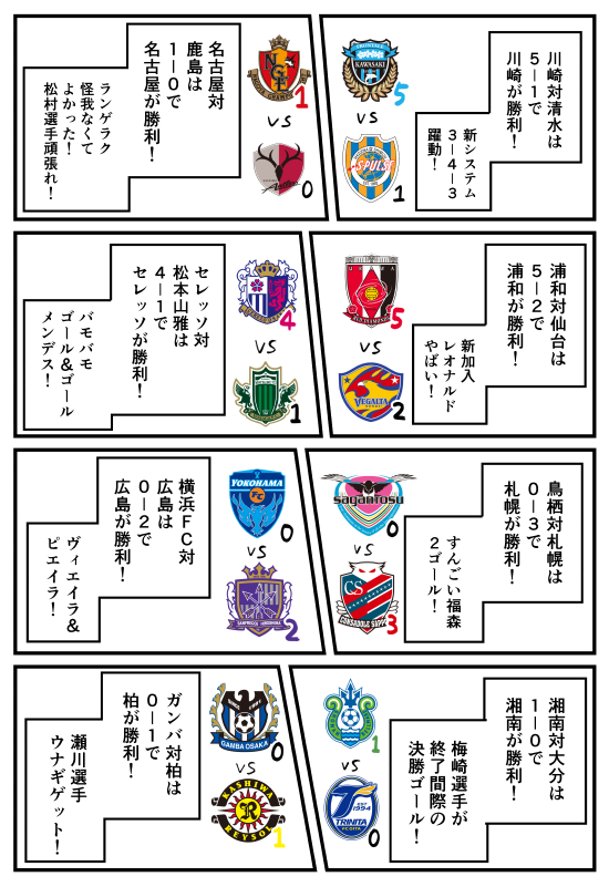 ついにルヴァンカップが開幕！本日の試合結果まとめ